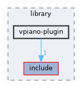 vpiano-plugin