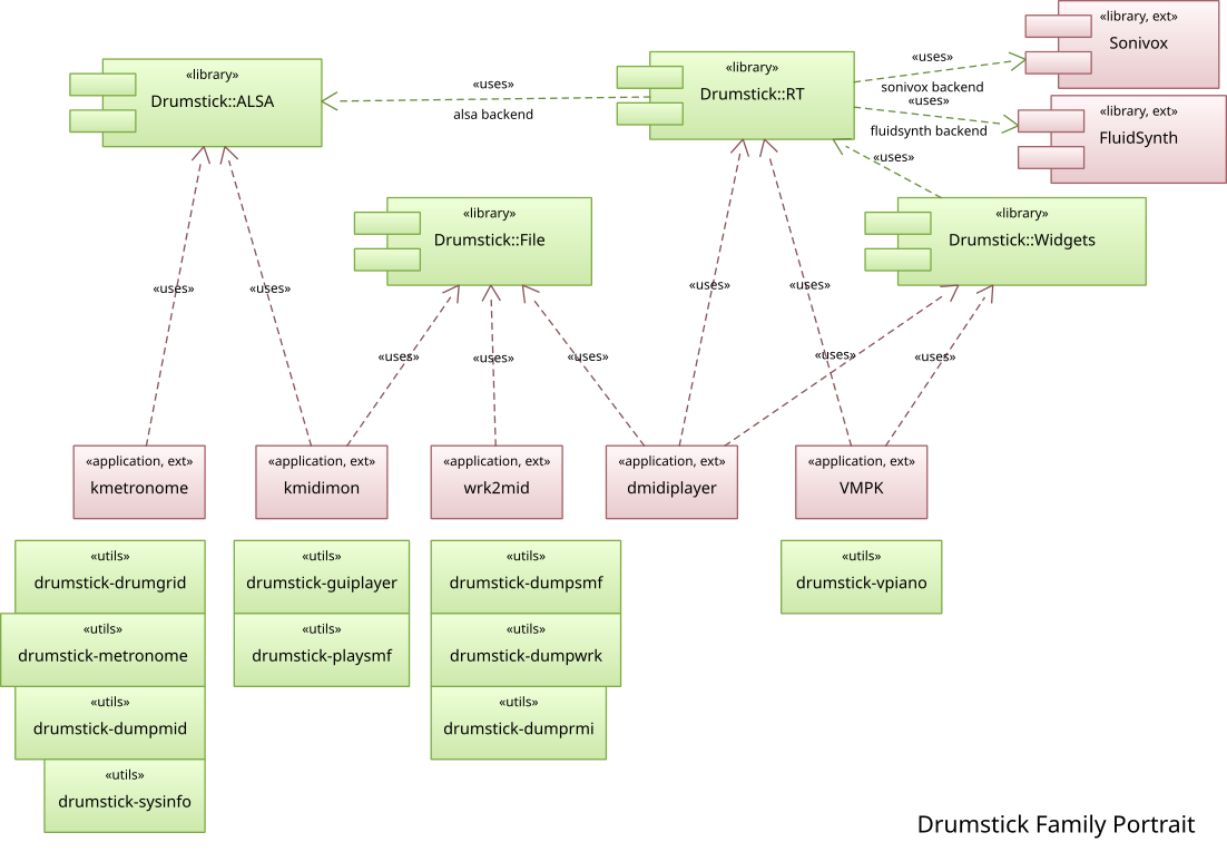 Drumstick Ecosystem